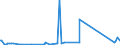 CN 72209080 /Exports /Unit = Prices (Euro/ton) /Partner: Libya /Reporter: Eur27_2020 /72209080:Flat-rolled Products of Stainless Steel, of a Width of < 600 mm, Hot-rolled or Cold-rolled `cold-reduced` and Further Worked, Non-perforated