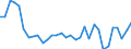 KN 7220 /Exporte /Einheit = Preise (Euro/Tonne) /Partnerland: Ver.koenigreich(Ohne Nordirland) /Meldeland: Eur27_2020 /7220:Flacherzeugnisse aus Nichtrostendem Stahl, mit Einer Breite von < 600 mm, Warm- Oder Kaltgewalzt