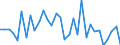 KN 72210010 /Exporte /Einheit = Preise (Euro/Tonne) /Partnerland: Ver.koenigreich(Ohne Nordirland) /Meldeland: Eur27_2020 /72210010:Walzdraht aus Nichtrostendem Stahl, in Ringen Regellos Aufgehaspelt, mit Einem Nickelgehalt von >= 2,5 Ght