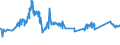 KN 72210010 /Exporte /Einheit = Preise (Euro/Tonne) /Partnerland: Liechtenstein /Meldeland: Eur27_2020 /72210010:Walzdraht aus Nichtrostendem Stahl, in Ringen Regellos Aufgehaspelt, mit Einem Nickelgehalt von >= 2,5 Ght