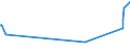 KN 72210010 /Exporte /Einheit = Preise (Euro/Tonne) /Partnerland: Elfenbeink. /Meldeland: Europäische Union /72210010:Walzdraht aus Nichtrostendem Stahl, in Ringen Regellos Aufgehaspelt, mit Einem Nickelgehalt von >= 2,5 Ght