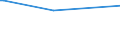 KN 72210010 /Exporte /Einheit = Preise (Euro/Tonne) /Partnerland: Namibia /Meldeland: Europäische Union /72210010:Walzdraht aus Nichtrostendem Stahl, in Ringen Regellos Aufgehaspelt, mit Einem Nickelgehalt von >= 2,5 Ght