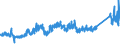 KN 72210010 /Exporte /Einheit = Preise (Euro/Tonne) /Partnerland: Usa /Meldeland: Eur27_2020 /72210010:Walzdraht aus Nichtrostendem Stahl, in Ringen Regellos Aufgehaspelt, mit Einem Nickelgehalt von >= 2,5 Ght