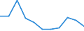 KN 7221 /Exporte /Einheit = Preise (Euro/Tonne) /Partnerland: Belgien/Luxemburg /Meldeland: Eur27 /7221:Walzdraht aus Nichtrostendem Stahl, in Ringen Regellos Aufgehaspelt