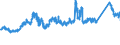 KN 7221 /Exporte /Einheit = Preise (Euro/Tonne) /Partnerland: Deutschland /Meldeland: Eur27_2020 /7221:Walzdraht aus Nichtrostendem Stahl, in Ringen Regellos Aufgehaspelt