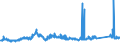 KN 7221 /Exporte /Einheit = Preise (Euro/Tonne) /Partnerland: Daenemark /Meldeland: Eur27_2020 /7221:Walzdraht aus Nichtrostendem Stahl, in Ringen Regellos Aufgehaspelt