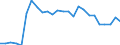 CN 7221 /Exports /Unit = Prices (Euro/ton) /Partner: United Kingdom(Northern Ireland) /Reporter: Eur27_2020 /7221:Bars and Rods of Stainless Steel, Hot-rolled, in Irregularly Wound Coils