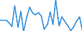 CN 7221 /Exports /Unit = Prices (Euro/ton) /Partner: United Kingdom(Excluding Northern Ireland) /Reporter: Eur27_2020 /7221:Bars and Rods of Stainless Steel, Hot-rolled, in Irregularly Wound Coils