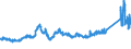 CN 7221 /Exports /Unit = Prices (Euro/ton) /Partner: Belgium /Reporter: Eur27_2020 /7221:Bars and Rods of Stainless Steel, Hot-rolled, in Irregularly Wound Coils