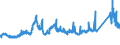 CN 7221 /Exports /Unit = Prices (Euro/ton) /Partner: Finland /Reporter: Eur27_2020 /7221:Bars and Rods of Stainless Steel, Hot-rolled, in Irregularly Wound Coils
