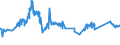 CN 7221 /Exports /Unit = Prices (Euro/ton) /Partner: Liechtenstein /Reporter: Eur27_2020 /7221:Bars and Rods of Stainless Steel, Hot-rolled, in Irregularly Wound Coils