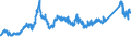 CN 7221 /Exports /Unit = Prices (Euro/ton) /Partner: Switzerland /Reporter: Eur27_2020 /7221:Bars and Rods of Stainless Steel, Hot-rolled, in Irregularly Wound Coils
