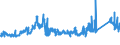 CN 7221 /Exports /Unit = Prices (Euro/ton) /Partner: Poland /Reporter: Eur27_2020 /7221:Bars and Rods of Stainless Steel, Hot-rolled, in Irregularly Wound Coils