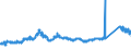 CN 7221 /Exports /Unit = Prices (Euro/ton) /Partner: Czech Rep. /Reporter: Eur27_2020 /7221:Bars and Rods of Stainless Steel, Hot-rolled, in Irregularly Wound Coils
