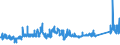 CN 7221 /Exports /Unit = Prices (Euro/ton) /Partner: Slovenia /Reporter: Eur27_2020 /7221:Bars and Rods of Stainless Steel, Hot-rolled, in Irregularly Wound Coils