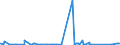 CN 7221 /Exports /Unit = Prices (Euro/ton) /Partner: Egypt /Reporter: Eur27_2020 /7221:Bars and Rods of Stainless Steel, Hot-rolled, in Irregularly Wound Coils