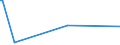 KN 72221181 /Exporte /Einheit = Preise (Euro/Tonne) /Partnerland: Ghana /Meldeland: Europäische Union /72221181:Stabstahl aus Nichtrostendem Stahl, nur Warmgewalzt, nur Warmgezogen Oder nur Warmstranggepresst, mit KreisfÃ¶rmigem Querschnitt mit Einem Durchmesser von < 80 mm und mit Einem Nickelgehalt von >= 2,5 Ght