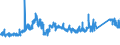CN 72221910 /Exports /Unit = Prices (Euro/ton) /Partner: Norway /Reporter: Eur27_2020 /72221910:Bars and Rods of Stainless Steel, not Further Worked Than Hot-rolled, Hot-drawn or Extruded, Containing by Weight >= 2,5% Nickel (Excl. Such Products of Circular Cross-section)