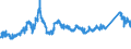 CN 72221910 /Exports /Unit = Prices (Euro/ton) /Partner: Finland /Reporter: Eur27_2020 /72221910:Bars and Rods of Stainless Steel, not Further Worked Than Hot-rolled, Hot-drawn or Extruded, Containing by Weight >= 2,5% Nickel (Excl. Such Products of Circular Cross-section)