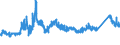 CN 72221910 /Exports /Unit = Prices (Euro/ton) /Partner: Austria /Reporter: Eur27_2020 /72221910:Bars and Rods of Stainless Steel, not Further Worked Than Hot-rolled, Hot-drawn or Extruded, Containing by Weight >= 2,5% Nickel (Excl. Such Products of Circular Cross-section)