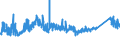 CN 72221910 /Exports /Unit = Prices (Euro/ton) /Partner: Switzerland /Reporter: Eur27_2020 /72221910:Bars and Rods of Stainless Steel, not Further Worked Than Hot-rolled, Hot-drawn or Extruded, Containing by Weight >= 2,5% Nickel (Excl. Such Products of Circular Cross-section)