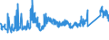 CN 72221910 /Exports /Unit = Prices (Euro/ton) /Partner: Bulgaria /Reporter: Eur27_2020 /72221910:Bars and Rods of Stainless Steel, not Further Worked Than Hot-rolled, Hot-drawn or Extruded, Containing by Weight >= 2,5% Nickel (Excl. Such Products of Circular Cross-section)