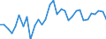 CN 72221990 /Exports /Unit = Prices (Euro/ton) /Partner: United Kingdom(Excluding Northern Ireland) /Reporter: Eur27_2020 /72221990:Bars and Rods of Stainless Steel, not Further Worked Than Hot-rolled, Hot-drawn or Extruded, Containing by Weight < 2,5% Nickel (Excl. Such Products of Circular Cross-section)