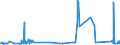 CN 72221990 /Exports /Unit = Prices (Euro/ton) /Partner: Luxembourg /Reporter: Eur27_2020 /72221990:Bars and Rods of Stainless Steel, not Further Worked Than Hot-rolled, Hot-drawn or Extruded, Containing by Weight < 2,5% Nickel (Excl. Such Products of Circular Cross-section)