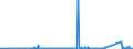 CN 72221990 /Exports /Unit = Prices (Euro/ton) /Partner: Norway /Reporter: Eur27_2020 /72221990:Bars and Rods of Stainless Steel, not Further Worked Than Hot-rolled, Hot-drawn or Extruded, Containing by Weight < 2,5% Nickel (Excl. Such Products of Circular Cross-section)