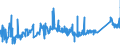 CN 72221990 /Exports /Unit = Prices (Euro/ton) /Partner: Romania /Reporter: Eur27_2020 /72221990:Bars and Rods of Stainless Steel, not Further Worked Than Hot-rolled, Hot-drawn or Extruded, Containing by Weight < 2,5% Nickel (Excl. Such Products of Circular Cross-section)