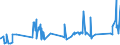 CN 72221990 /Exports /Unit = Prices (Euro/ton) /Partner: Bulgaria /Reporter: Eur27_2020 /72221990:Bars and Rods of Stainless Steel, not Further Worked Than Hot-rolled, Hot-drawn or Extruded, Containing by Weight < 2,5% Nickel (Excl. Such Products of Circular Cross-section)