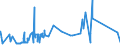 CN 72221990 /Exports /Unit = Prices (Euro/ton) /Partner: Tunisia /Reporter: Eur27_2020 /72221990:Bars and Rods of Stainless Steel, not Further Worked Than Hot-rolled, Hot-drawn or Extruded, Containing by Weight < 2,5% Nickel (Excl. Such Products of Circular Cross-section)
