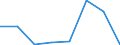 KN 72222019 /Exporte /Einheit = Preise (Euro/Tonne) /Partnerland: Belgien/Luxemburg /Meldeland: Eur27 /72222019:Stabstahl aus Nichtrostendem Stahl, nur Kalthergestellt Oder nur Kaltfertiggestellt, mit KreisfÃ¶rmigem Querschnitt mit Einem Durchmesser von >= 80 mm und mit Einem Nickelgehalt von < 2,5 Ght