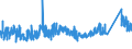 KN 72222019 /Exporte /Einheit = Preise (Euro/Tonne) /Partnerland: Italien /Meldeland: Eur27_2020 /72222019:Stabstahl aus Nichtrostendem Stahl, nur Kalthergestellt Oder nur Kaltfertiggestellt, mit KreisfÃ¶rmigem Querschnitt mit Einem Durchmesser von >= 80 mm und mit Einem Nickelgehalt von < 2,5 Ght