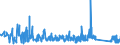 KN 72222019 /Exporte /Einheit = Preise (Euro/Tonne) /Partnerland: Irland /Meldeland: Eur27_2020 /72222019:Stabstahl aus Nichtrostendem Stahl, nur Kalthergestellt Oder nur Kaltfertiggestellt, mit KreisfÃ¶rmigem Querschnitt mit Einem Durchmesser von >= 80 mm und mit Einem Nickelgehalt von < 2,5 Ght
