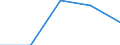 KN 72222029 /Exporte /Einheit = Preise (Euro/Tonne) /Partnerland: Belgien/Luxemburg /Meldeland: Eur27 /72222029:Stabstahl aus Nichtrostendem Stahl, nur Kalthergestellt Oder Kaltfertiggestellt, mit KreisfÃ¶rmigem Querschnitt mit Einem Durchmesser von >= 25 mm, Jedoch < 80 mm und mit Einem Nickelgehalt von < 2,5 Ght