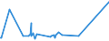 KN 72222031 /Exporte /Einheit = Preise (Euro/Tonne) /Partnerland: Turkmenistan /Meldeland: Europäische Union /72222031:Stabstahl aus Nichtrostendem Stahl, nur Kalthergestellt Oder Kaltfertiggestellt, mit KreisfÃ¶rmigem Querschnitt mit Einem Durchmesser von < 25 mm und mit Einem Nickelgehalt von >= 2,5 Ght