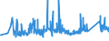 KN 72222031 /Exporte /Einheit = Preise (Euro/Tonne) /Partnerland: Ehem.jug.rep.mazed /Meldeland: Eur27_2020 /72222031:Stabstahl aus Nichtrostendem Stahl, nur Kalthergestellt Oder Kaltfertiggestellt, mit KreisfÃ¶rmigem Querschnitt mit Einem Durchmesser von < 25 mm und mit Einem Nickelgehalt von >= 2,5 Ght
