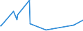 KN 72222031 /Exporte /Einheit = Preise (Euro/Tonne) /Partnerland: Guinea /Meldeland: Europäische Union /72222031:Stabstahl aus Nichtrostendem Stahl, nur Kalthergestellt Oder Kaltfertiggestellt, mit KreisfÃ¶rmigem Querschnitt mit Einem Durchmesser von < 25 mm und mit Einem Nickelgehalt von >= 2,5 Ght