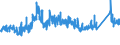 KN 72222081 /Exporte /Einheit = Preise (Euro/Tonne) /Partnerland: Norwegen /Meldeland: Eur27_2020 /72222081:Stabstahl aus Nichtrostendem Stahl, nur Kalthergestellt Oder nur Kaltfertiggestellt, mit Einem Nickelgehalt von >= 2,5 ght (Ausg. mit KreisfÃ¶rmigem Querschnitt)