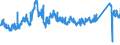 KN 72222081 /Exporte /Einheit = Preise (Euro/Tonne) /Partnerland: Oesterreich /Meldeland: Eur27_2020 /72222081:Stabstahl aus Nichtrostendem Stahl, nur Kalthergestellt Oder nur Kaltfertiggestellt, mit Einem Nickelgehalt von >= 2,5 ght (Ausg. mit KreisfÃ¶rmigem Querschnitt)