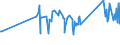 KN 72222081 /Exporte /Einheit = Preise (Euro/Tonne) /Partnerland: Albanien /Meldeland: Eur27_2020 /72222081:Stabstahl aus Nichtrostendem Stahl, nur Kalthergestellt Oder nur Kaltfertiggestellt, mit Einem Nickelgehalt von >= 2,5 ght (Ausg. mit KreisfÃ¶rmigem Querschnitt)