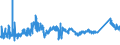 KN 72222081 /Exporte /Einheit = Preise (Euro/Tonne) /Partnerland: Kroatien /Meldeland: Eur27_2020 /72222081:Stabstahl aus Nichtrostendem Stahl, nur Kalthergestellt Oder nur Kaltfertiggestellt, mit Einem Nickelgehalt von >= 2,5 ght (Ausg. mit KreisfÃ¶rmigem Querschnitt)