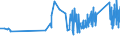 KN 72222081 /Exporte /Einheit = Preise (Euro/Tonne) /Partnerland: Ehem.jug.rep.mazed /Meldeland: Eur27_2020 /72222081:Stabstahl aus Nichtrostendem Stahl, nur Kalthergestellt Oder nur Kaltfertiggestellt, mit Einem Nickelgehalt von >= 2,5 ght (Ausg. mit KreisfÃ¶rmigem Querschnitt)