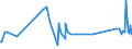 KN 72222081 /Exporte /Einheit = Preise (Euro/Tonne) /Partnerland: Montenegro /Meldeland: Eur27_2020 /72222081:Stabstahl aus Nichtrostendem Stahl, nur Kalthergestellt Oder nur Kaltfertiggestellt, mit Einem Nickelgehalt von >= 2,5 ght (Ausg. mit KreisfÃ¶rmigem Querschnitt)
