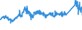 KN 72222081 /Exporte /Einheit = Preise (Euro/Tonne) /Partnerland: Usa /Meldeland: Eur27_2020 /72222081:Stabstahl aus Nichtrostendem Stahl, nur Kalthergestellt Oder nur Kaltfertiggestellt, mit Einem Nickelgehalt von >= 2,5 ght (Ausg. mit KreisfÃ¶rmigem Querschnitt)