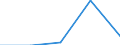 KN 72222089 /Exporte /Einheit = Preise (Euro/Tonne) /Partnerland: Belgien/Luxemburg /Meldeland: Eur27 /72222089:Stabstahl aus Nichtrostendem Stahl, nur Kalthergestellt Oder nur Kaltfertiggestellt, mit Einem Nickelgehalt von < 2,5 ght (Ausg. mit KreisfÃ¶rmigem Querschnitt)