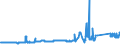 KN 72222089 /Exporte /Einheit = Preise (Euro/Tonne) /Partnerland: Luxemburg /Meldeland: Eur27_2020 /72222089:Stabstahl aus Nichtrostendem Stahl, nur Kalthergestellt Oder nur Kaltfertiggestellt, mit Einem Nickelgehalt von < 2,5 ght (Ausg. mit KreisfÃ¶rmigem Querschnitt)