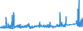KN 72222089 /Exporte /Einheit = Preise (Euro/Tonne) /Partnerland: Oesterreich /Meldeland: Eur27_2020 /72222089:Stabstahl aus Nichtrostendem Stahl, nur Kalthergestellt Oder nur Kaltfertiggestellt, mit Einem Nickelgehalt von < 2,5 ght (Ausg. mit KreisfÃ¶rmigem Querschnitt)
