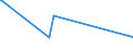 KN 72222089 /Exporte /Einheit = Preise (Euro/Tonne) /Partnerland: Ghana /Meldeland: Europäische Union /72222089:Stabstahl aus Nichtrostendem Stahl, nur Kalthergestellt Oder nur Kaltfertiggestellt, mit Einem Nickelgehalt von < 2,5 ght (Ausg. mit KreisfÃ¶rmigem Querschnitt)